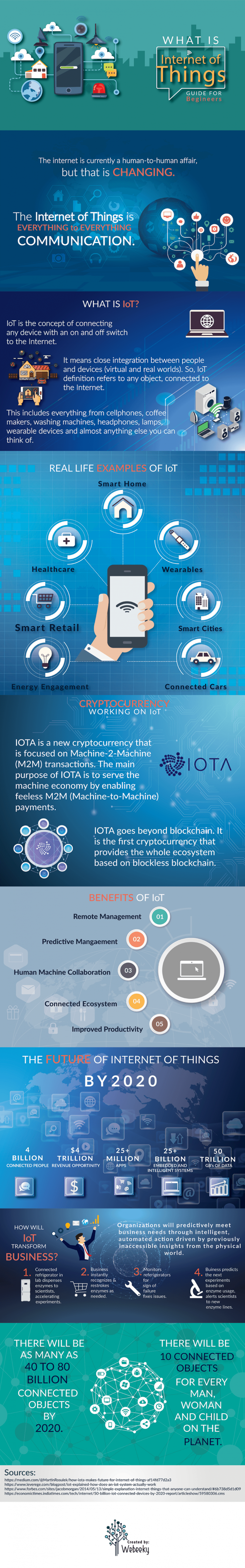 [Webeeky] INFOGRAPHIC: Beginners Guide to The Internet of Things – PBS ...